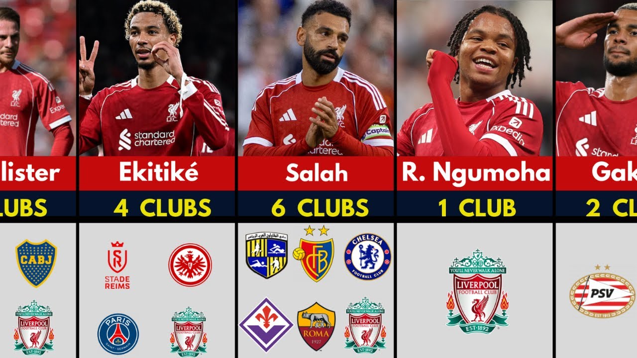 🔴 UNBELIEVABLE⁉️😱 Liverpool Players & The Number of Clubs They Played!