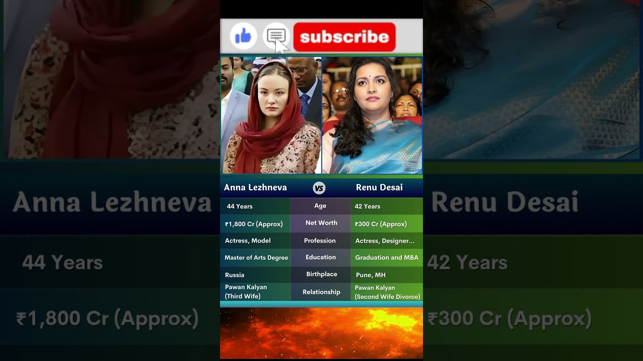 Anna Lezhneva vs Renu Desai