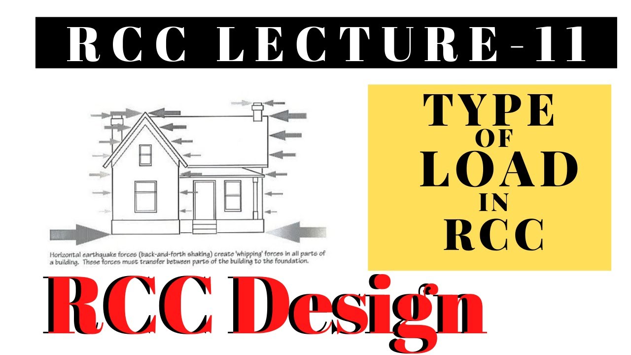 Type of load in  RCC  | Lecture 11 | Reinforced Cement Concrete I Concept_Civil