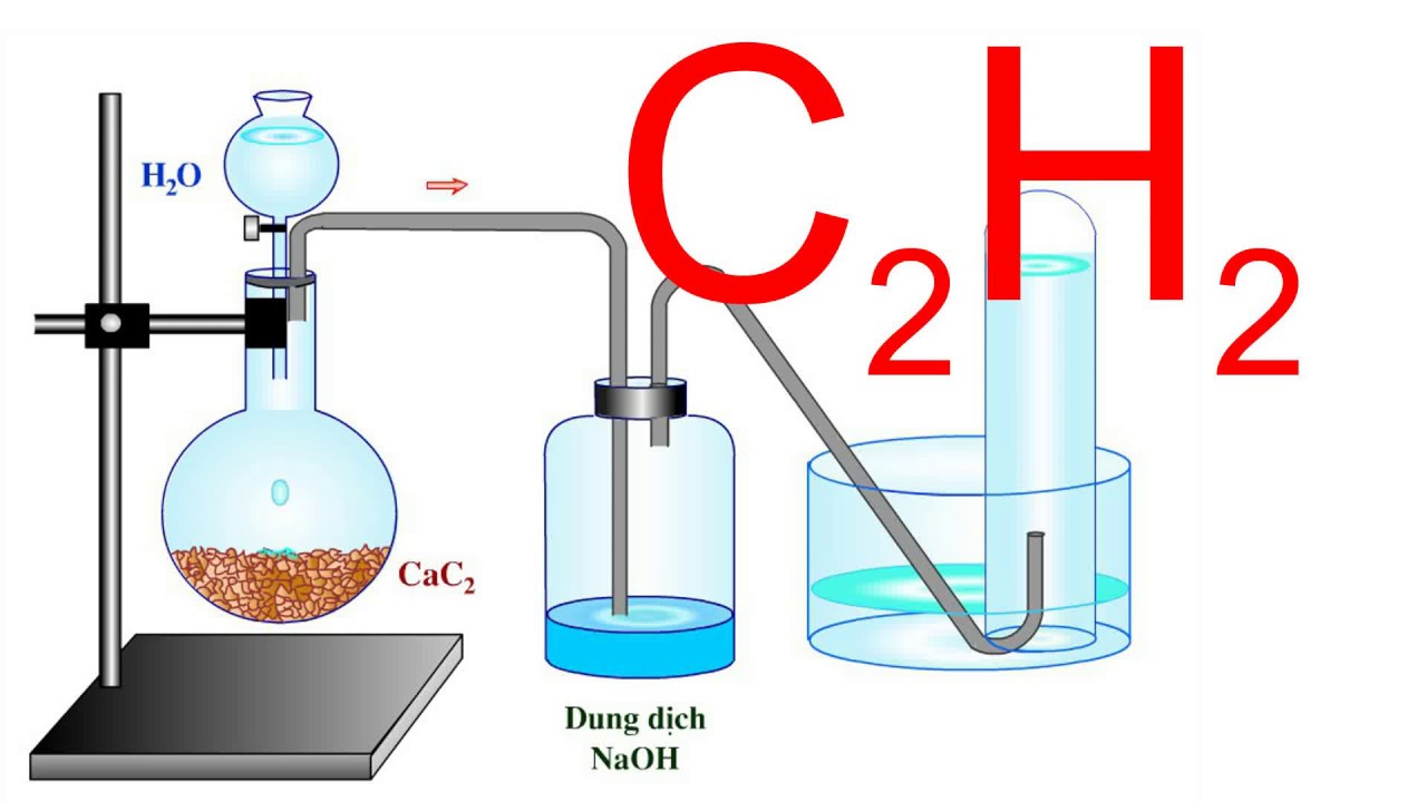 Схема превращений cac2