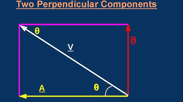 M04 Vectors -resolving into components