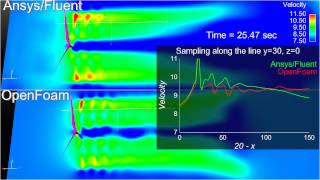 The comparison of ANSYS/Fluent and OpenFOAM 2