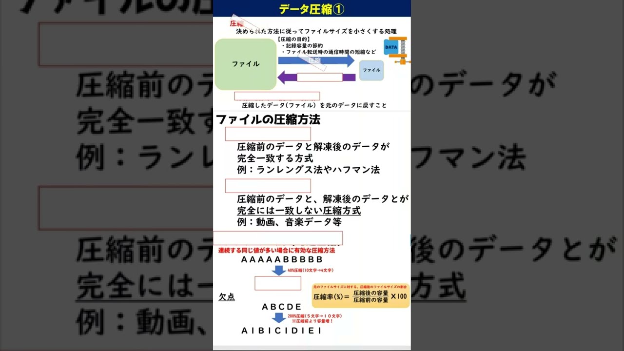 ファイル圧縮１ 高校情報 基本情報問題演習 Shorts Youtube