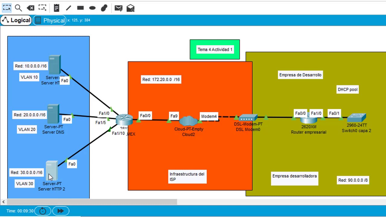 Tema 4 "TECNOLOGÍAS WAN DSL" ITESI YouTube