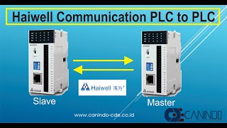 Haiwell Communication PLC to PLC ( Master Slave )