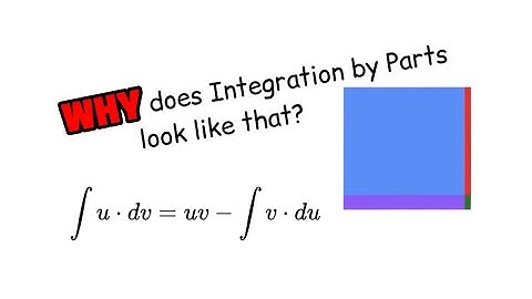 Integration by Parts - A Visual Intuition!