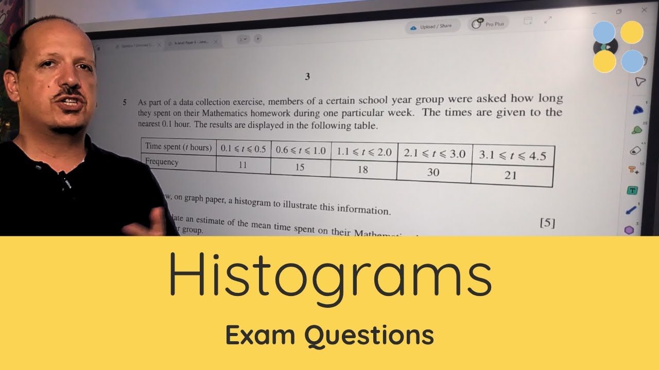 CAIE A-Level Mathematics 9709 | Histograms Exam Practice Questions ...