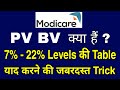 Modicare PV BV SLAB क्या है ? | अपना Level कैसे याद रखें ? | Trick To Learn The Levels Slab 🔥👌