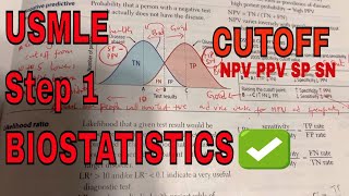 USMLE STEP 1&2: Cut off point changes and its impact on screening tests || SN, SP, NPV, PPV, TN, FN