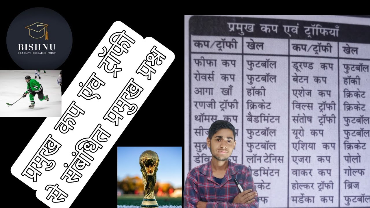 प्रमुख कप एवं ट्रॉफीयांँ । pramukh cup aur trophies se sambandhit