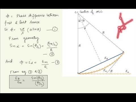 DIFFRACTION PART-2 | Intensity of maxima and resolution limit | MAINS ...