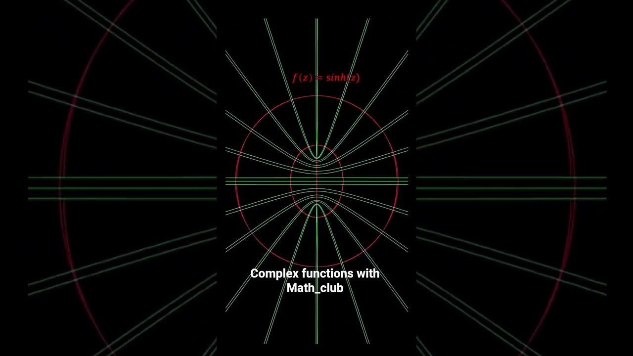 Complex functions #function #complex #complexnumbers #algebra #mathematics