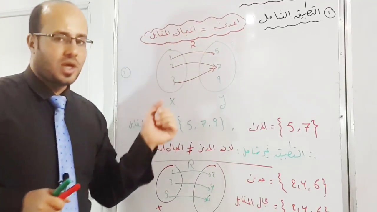 الدرس الثامن .الفصل الاول. انواع التطبيق .  التطبيق الشامل . التطبيق المتباين . التطبيق التقابلي