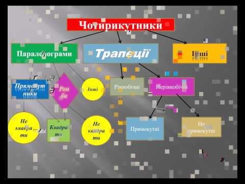 відеопрезентація про чотирикутники