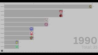 🏆 Tous les Vainqueurs de la Ligue des Champions (1956-2024) | Classement des Champions ! ⚽🔥
