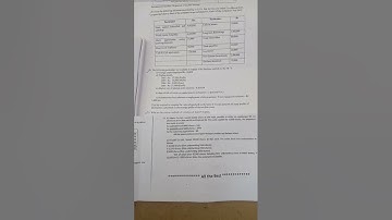 Very important in preparation for backlog bcom 3 sem advanced accounting ..