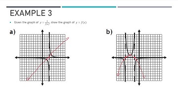 M30-1 9.1 Video 4 (Graphing Original and Word Problem)