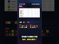【F1京王閣競輪5R AI予想】2026年05月18日の予想を無料公開中!投票はみんなの競輪で! #Shorts