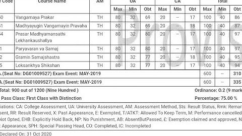 What to do if result is not declared by uni. YCMOU meaning of RR EHB &Ordinances TERM & PART Result