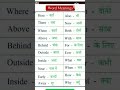 English Speaking#englishspeaking #english #englishgrammar #speakingenglish #shortsfeed #priyasingh