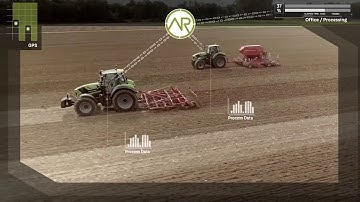 agrirouter in Use