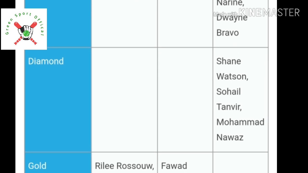 PSL 2019 All Teams And All Player Qquads