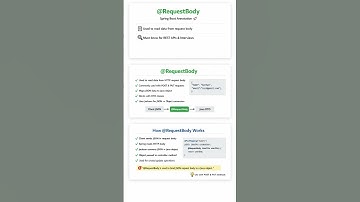@RequestBody Explained in 30 Seconds | Spring Boot #backend #springboot #springbootinterview #java