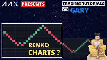 Renko Charts for Support and Resistance - Trading Tutorials in Hindi #2