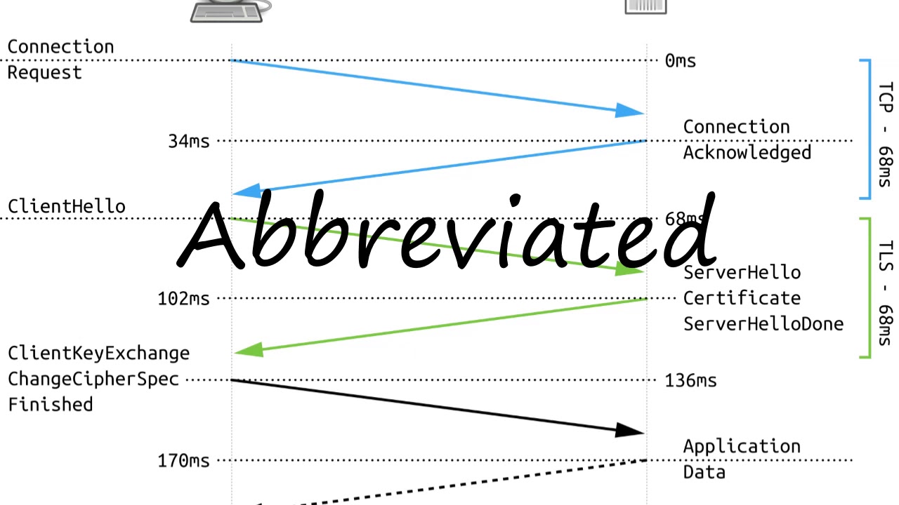 How to Pronounce Abbreviated?