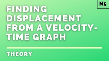 National 5 Physics | Dynamics | Finding Displacement from a Velocity -Time Graph | THEORY