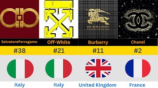 50 Most Expensive Luxury Fashion Brands Ranked