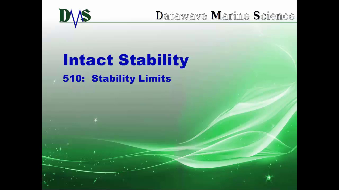 510 GHS Limits (Improved Audio)