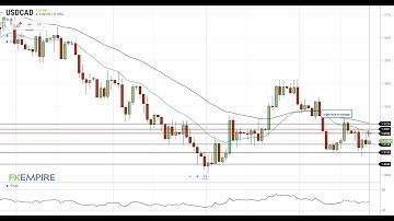 USD/CAD Technical Analysis For October 23, 2020 By FX Empire