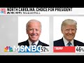 NBC News/Marist Poll: Joe Biden Leads Trump By Six Points In North Carolina | MTP Daily | MSNBC