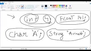 Lecture 7. Data Types, Keywords, Variables, Constant, Identifiers (Problem Solving Using C)