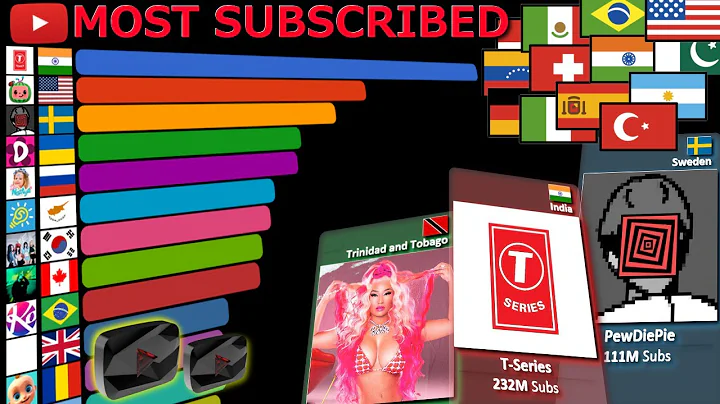 Most Subscribed YouTube Channels From Different Countries