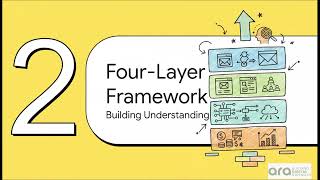 Technology Business Management (TBM) - Simplfied