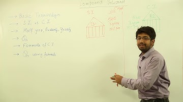 Class 9th I Maths I ICSE I Compound Interest I  Introduction to Compound Interest | Ch 3 l L43