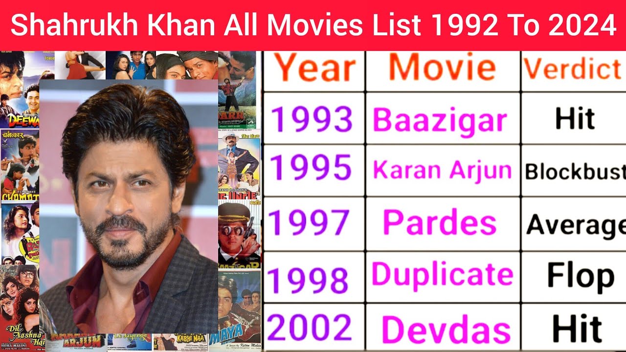 Shahrukh Khan All Movie List Hit And Flop Shahrukh Khan All Movies List 1992 To 2024 Hit's And Flop #shahrukh #