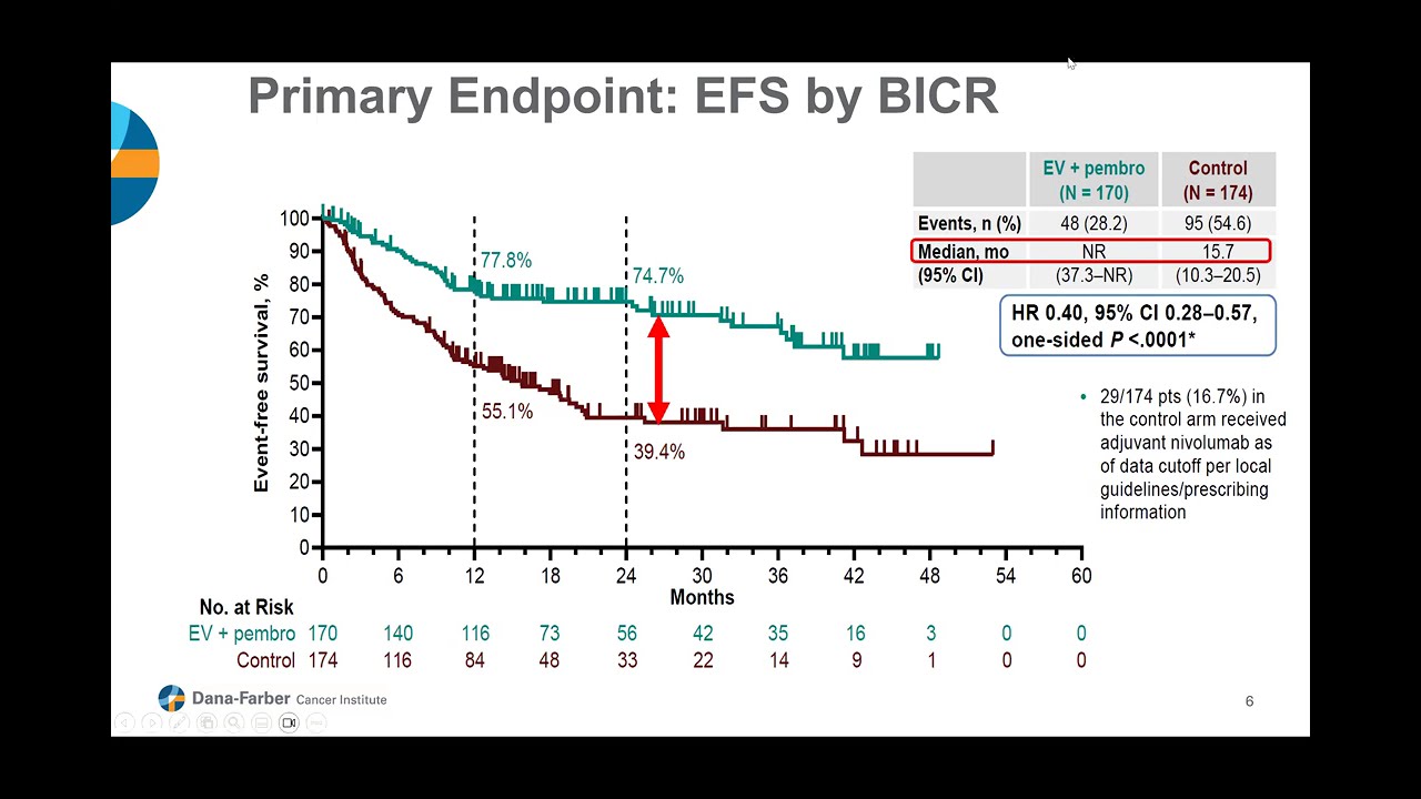 2025 ESMO Bladder Cancer Highlights