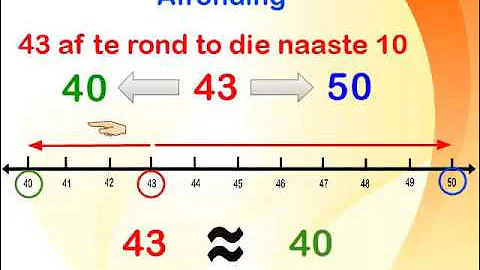 Gr4 KW1 Optel Aftrek Afronding 1 2017 (wiskvaw)