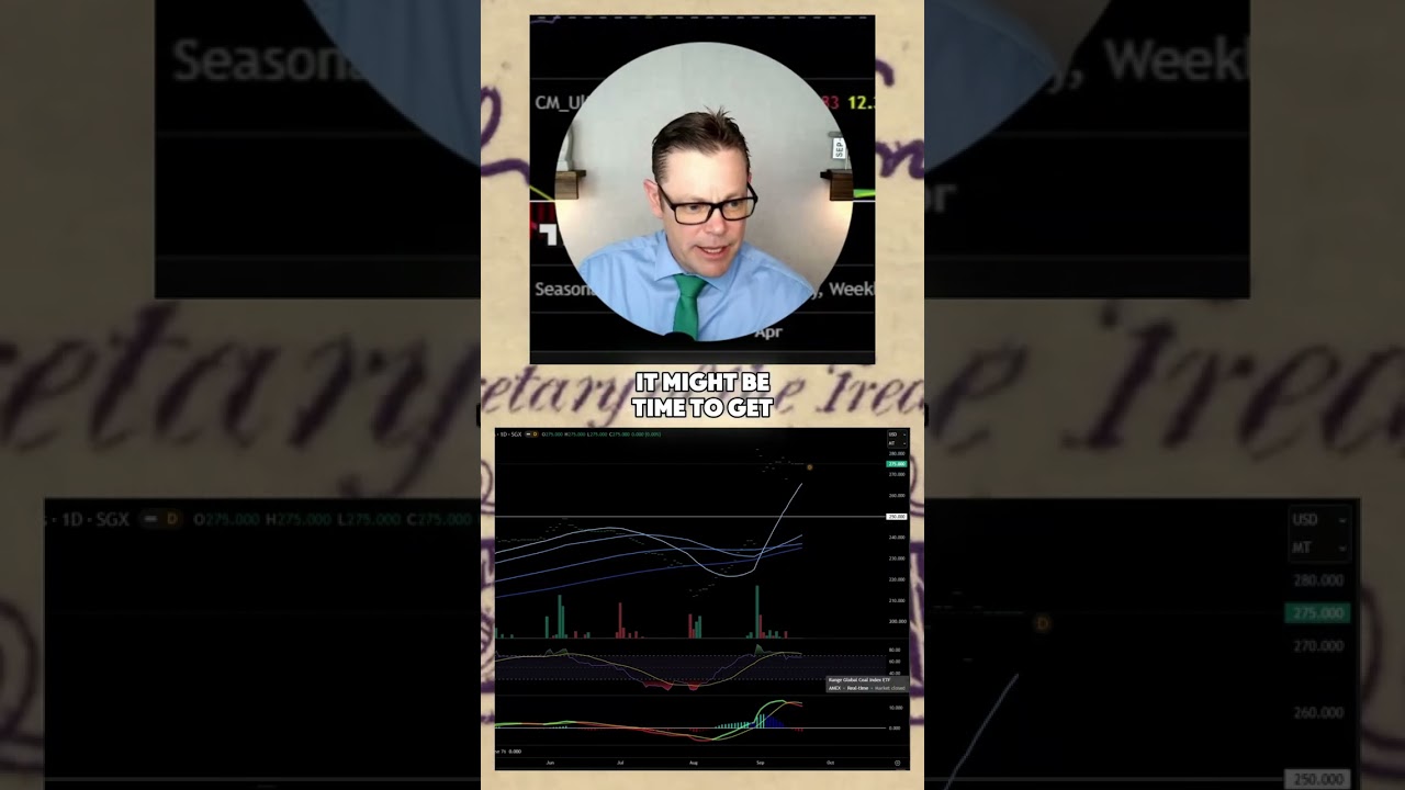 Thumbnail — Is thermal coal forming a cup and handle pattern?
