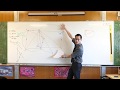 Properties and Proofs of Circles