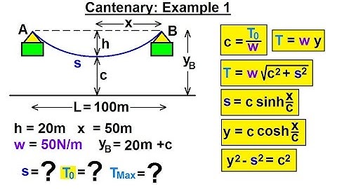 Mechanical Engineering: Ch 10: Forces on Cables (23 of 33) Catenary - Example 1