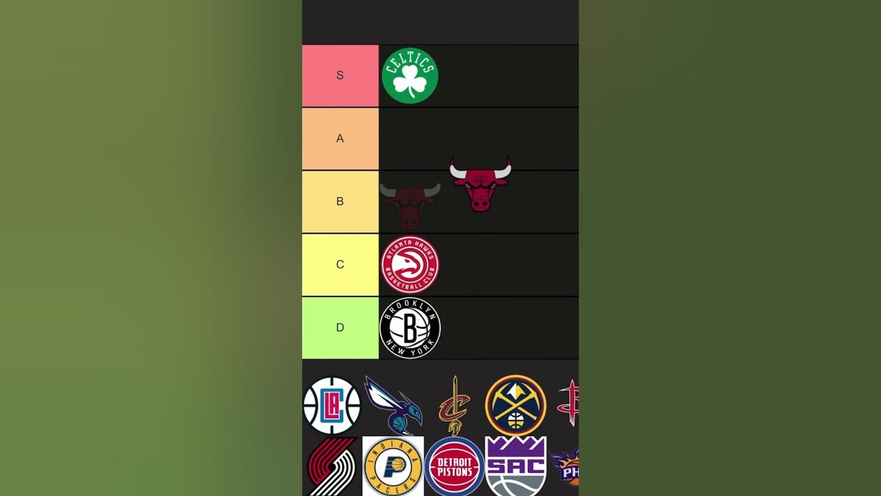 nba-teams-tier-list-pt-1-shorts-basketball-tierlist-viral-youtube