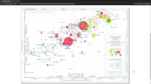 Visualização com ggplot2