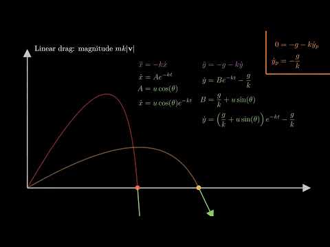 Projectile Motion: Linear Drag