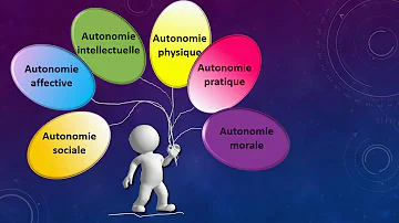 Quelles sont les 4 formes d'autonomie ?