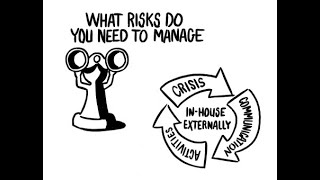 How to Optimize Risk Management screenshot 1