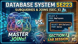 SE223 | Database Systems: Subqueries and JOIN Operations (Section F)